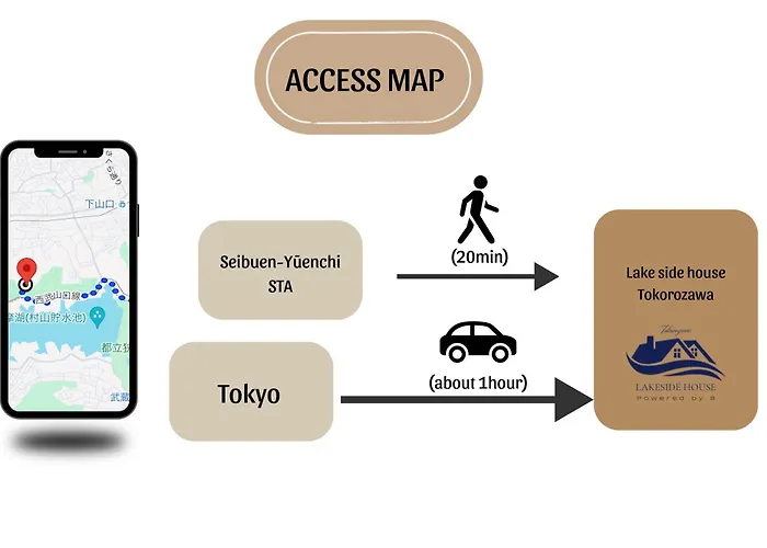 所沢レイクサイドハウス